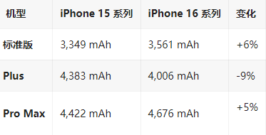 辉县苹果16维修分享iPhone16/Pro系列机模再曝光