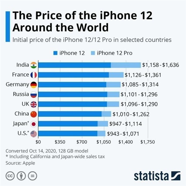 辉县苹果手机维修分享哪个购买iPhone 12/12 Pro更便宜 