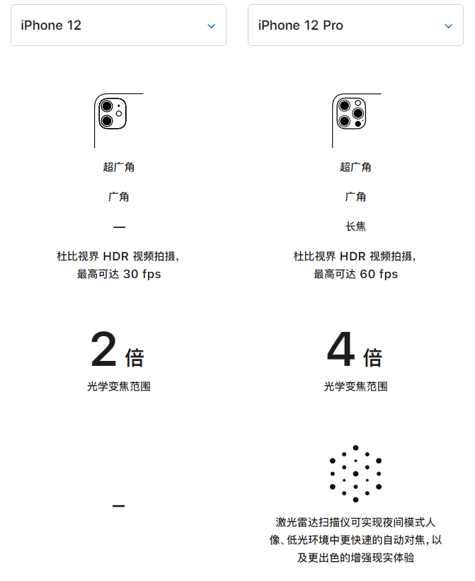 辉县苹果手机维修分享苹果 iPhone 12 与 iPhone 12 Pro 选哪款 